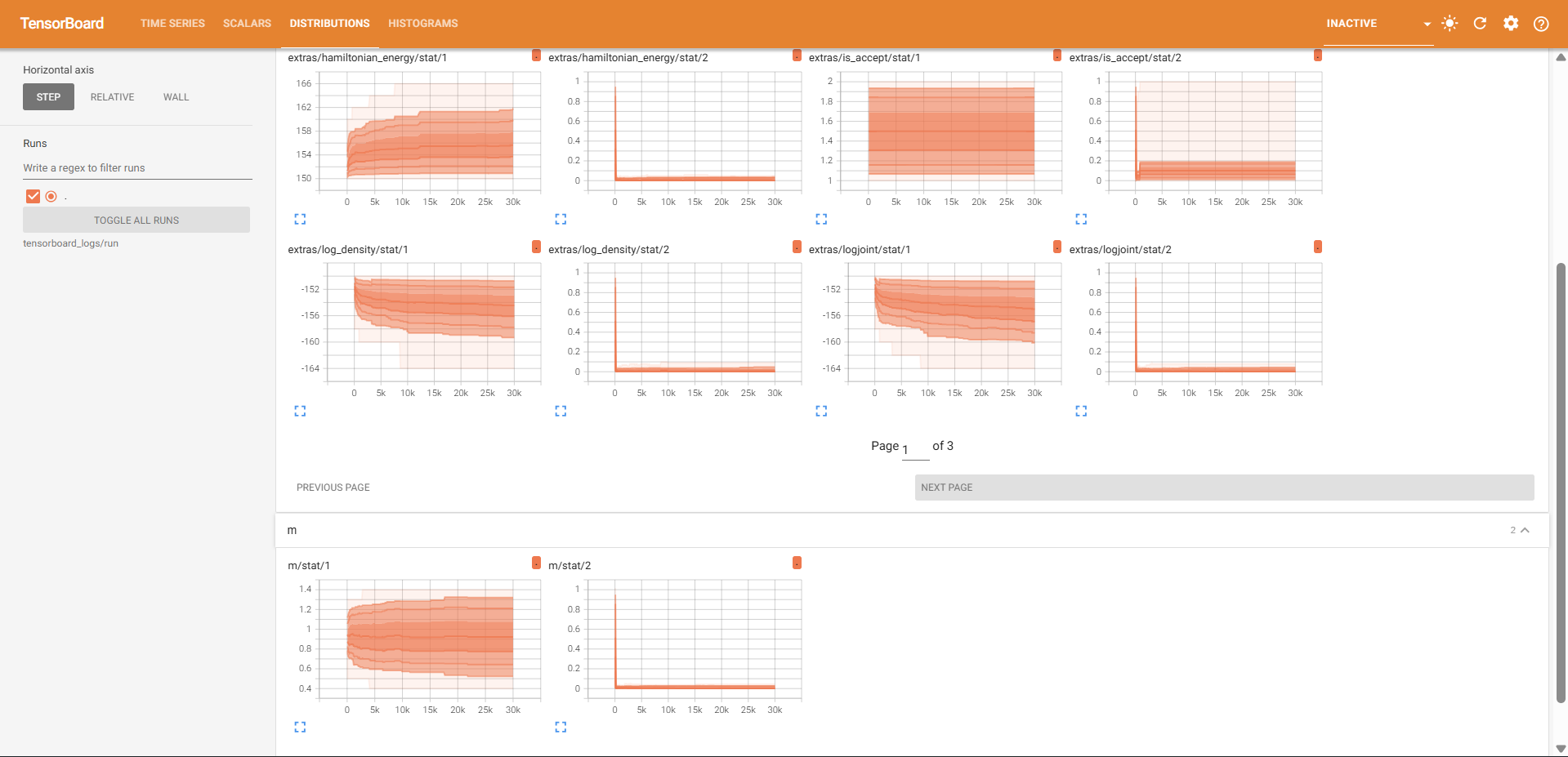 TensorBoard Distributions Tab