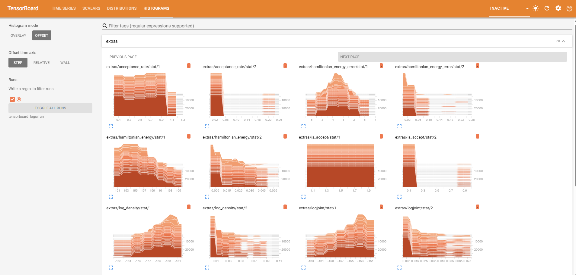 TensorBoard Histograms Tab
