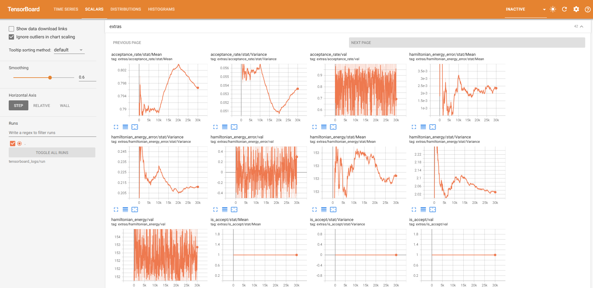 TensorBoard Scalars Tab