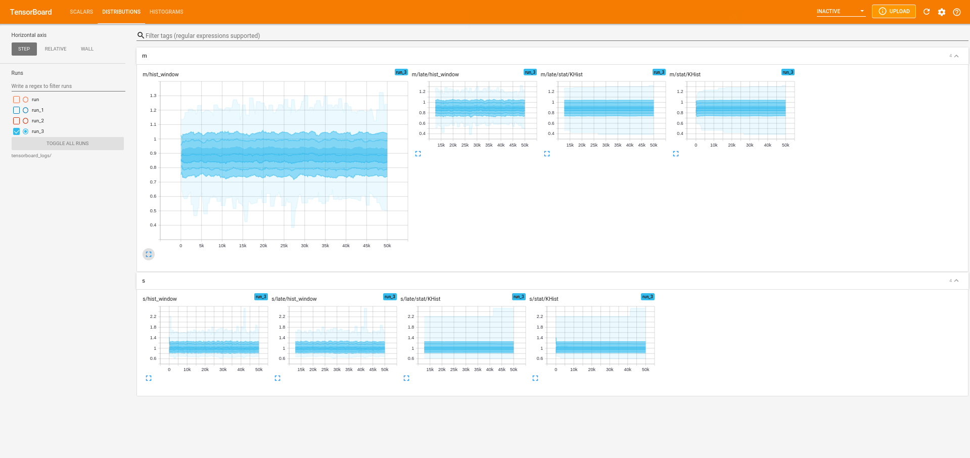 TensorBoard dashboard