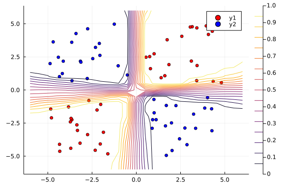 Bayesian Neural Network Tutorial